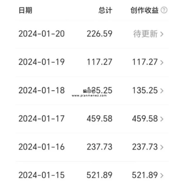 零成本每天稳定赚300+的冷门暴利项目