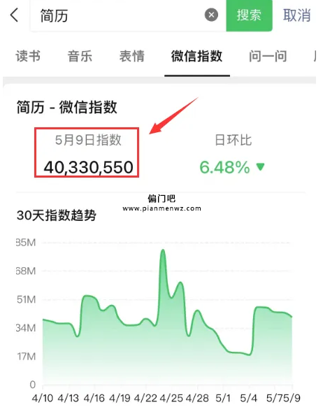 高考后暴利赚钱的虚拟副业项目,每月躺赚5000+!