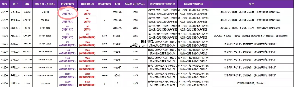 拆解一个快速赚钱的野路，轻松月入大几万！