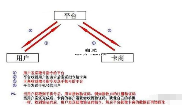 拆解月入2万+的接码平台衍生的副业网赚项目